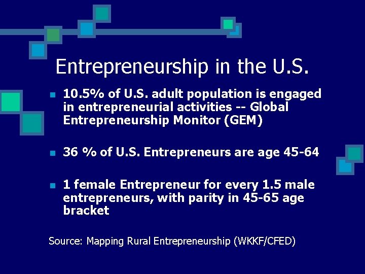 Entrepreneurship in the U. S. n 10. 5% of U. S. adult population is