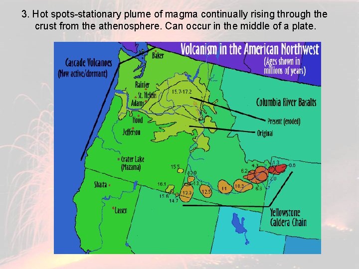 3. Hot spots-stationary plume of magma continually rising through the crust from the athenosphere.