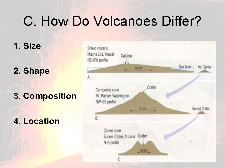 C. How Do Volcanoes Differ? 1. Size 2. Shape 3. Composition 4. Location 