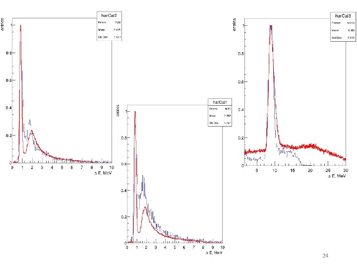 Monte Carlo simulations and np differential scattering data