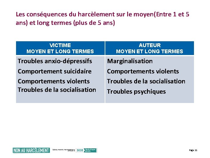 Les conséquences du harcèlement sur le moyen(Entre 1 et 5 ans) et long termes