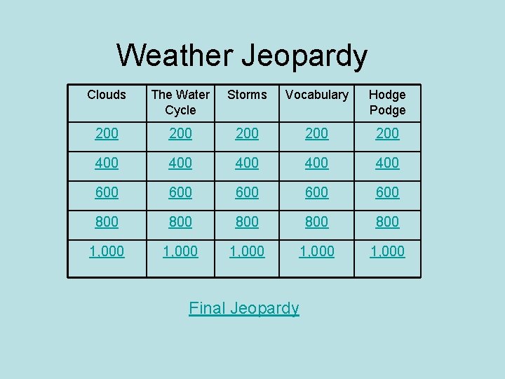 Weather Jeopardy Clouds The Water Cycle Storms Vocabulary Hodge Podge 200 200 200 400