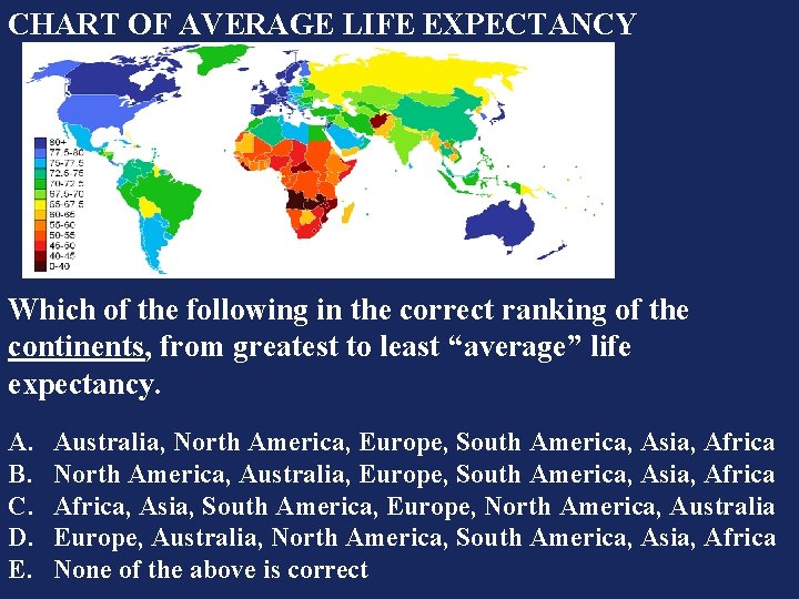 CHART OF AVERAGE LIFE EXPECTANCY Which of the following in the correct ranking of