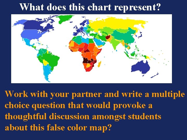 What does this chart represent? Work with your partner and write a multiple choice