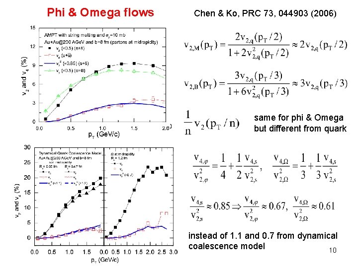 Phi & Omega flows Chen & Ko, PRC 73, 044903 (2006) same for phi Phi & Omega flows Chen & Ko, PRC 73, 044903 (2006) same for phi