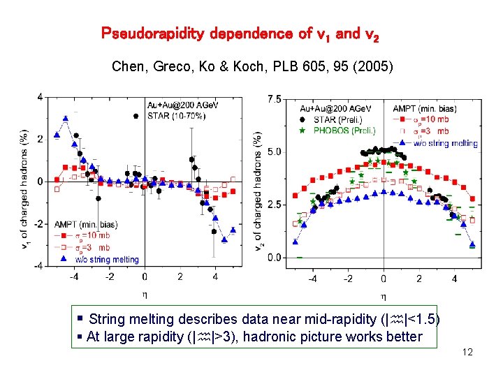 Pseudorapidity dependence of v 1 and v 2 Chen, Greco, Ko & Koch, PLB Pseudorapidity dependence of v 1 and v 2 Chen, Greco, Ko & Koch, PLB