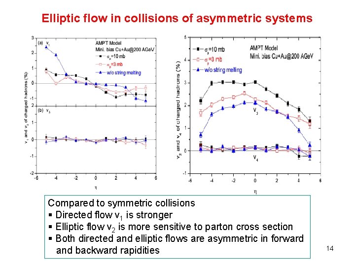 Elliptic flow in collisions of asymmetric systems Compared to symmetric collisions § Directed flow Elliptic flow in collisions of asymmetric systems Compared to symmetric collisions § Directed flow