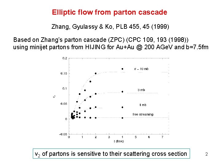 Elliptic flow from parton cascade Zhang, Gyulassy & Ko, PLB 455, 45 (1999) Based Elliptic flow from parton cascade Zhang, Gyulassy & Ko, PLB 455, 45 (1999) Based
