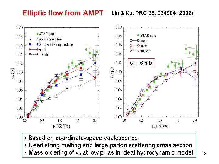 Elliptic flow from AMPT Lin & Ko, PRC 65, 034904 (2002) σp= 6 mb Elliptic flow from AMPT Lin & Ko, PRC 65, 034904 (2002) σp= 6 mb