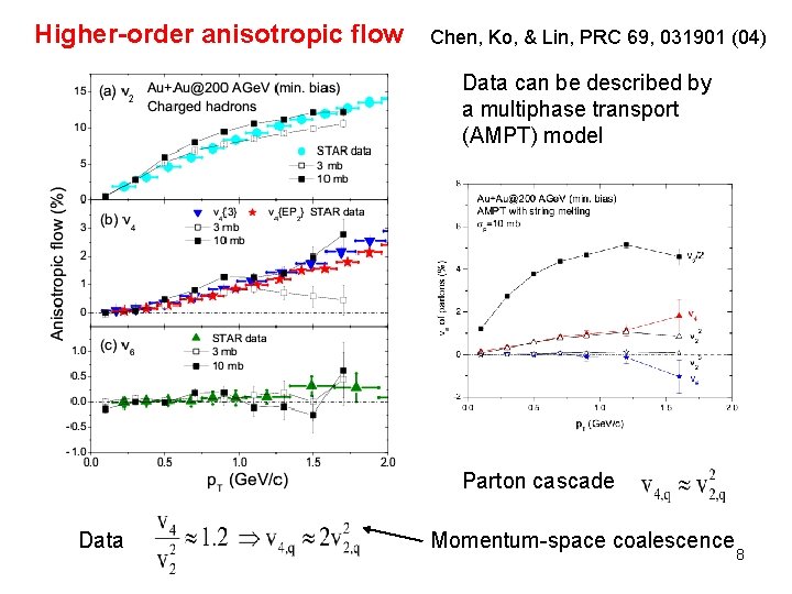 Higher-order anisotropic flow Chen, Ko, & Lin, PRC 69, 031901 (04) Data can be Higher-order anisotropic flow Chen, Ko, & Lin, PRC 69, 031901 (04) Data can be