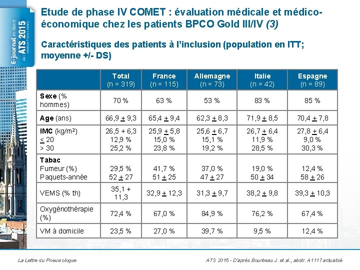 Etude de phase IV COMET : évaluation médicale et médicoéconomique chez les patients BPCO