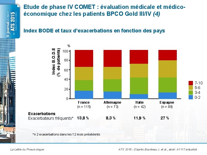 Etude de phase IV COMET : évaluation médicale et médicoéconomique chez les patients BPCO