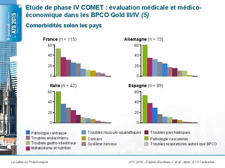 Etude de phase IV COMET : évaluation médicale et médicoéconomique dans les BPCO Gold