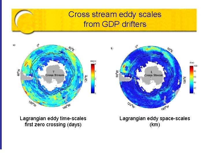 Cross stream eddy scales from GDP drifters Lagrangian eddy time-scales first zero crossing (days) Cross stream eddy scales from GDP drifters Lagrangian eddy time-scales first zero crossing (days)