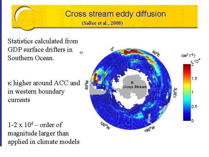 Cross stream eddy diffusion (Sallee et al. , 2008) Statistics calculated from GDP surface Cross stream eddy diffusion (Sallee et al. , 2008) Statistics calculated from GDP surface
