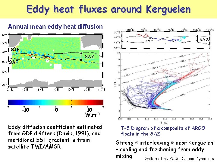 Eddy heat fluxes around Kerguelen Annual mean eddy heat diffusion SAZ STF SAZ SAF Eddy heat fluxes around Kerguelen Annual mean eddy heat diffusion SAZ STF SAZ SAF