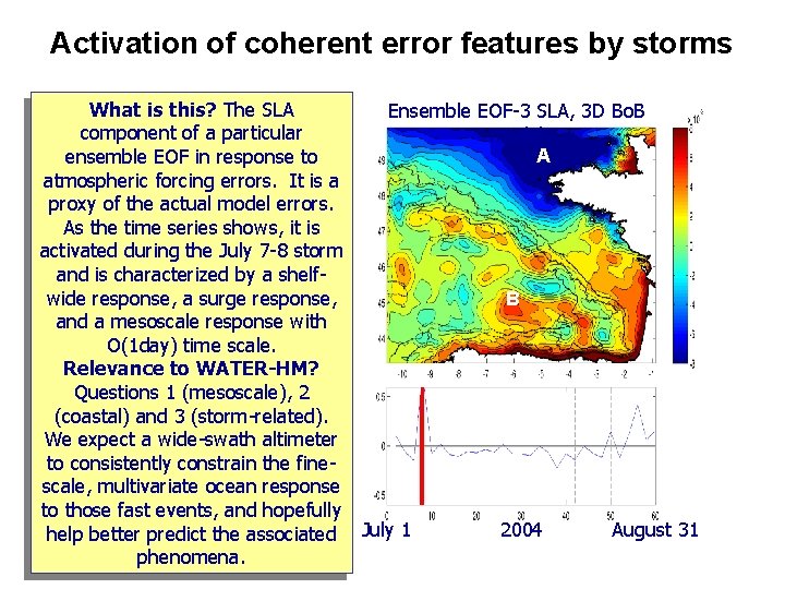 Activation of coherent error features by storms What is this? The SLA Ensemble EOF-3 Activation of coherent error features by storms What is this? The SLA Ensemble EOF-3