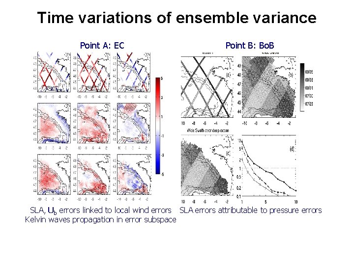 Time variations of ensemble variance Point A: EC Point B: Bo. B SLA, Ub Time variations of ensemble variance Point A: EC Point B: Bo. B SLA, Ub