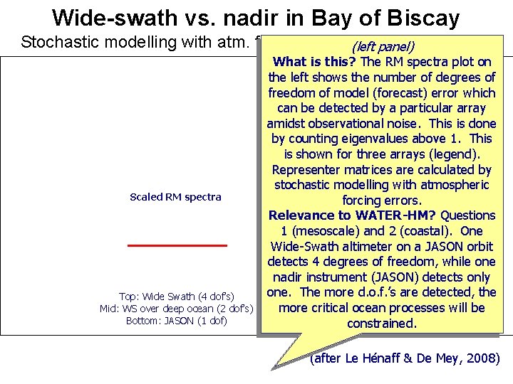 Wide-swath vs. nadir in Bay of Biscay Stochastic modelling with atm. forcing perturbations (left Wide-swath vs. nadir in Bay of Biscay Stochastic modelling with atm. forcing perturbations (left