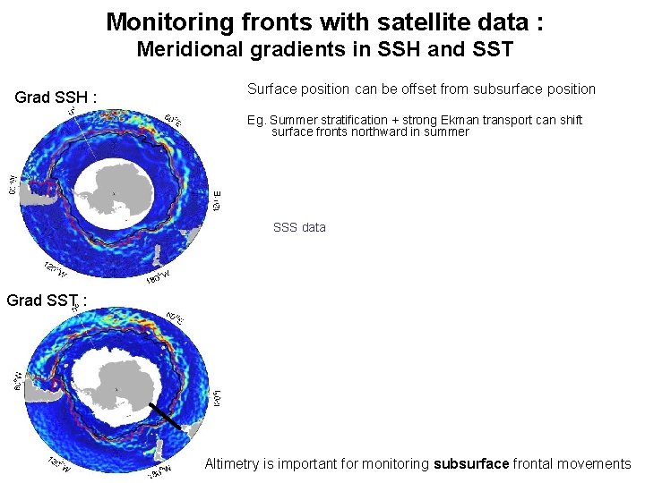 Monitoring fronts with satellite data : Meridional gradients in SSH and SST Grad SSH Monitoring fronts with satellite data : Meridional gradients in SSH and SST Grad SSH