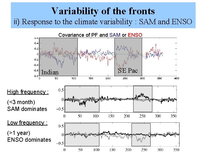 Variability of the fronts ii) Response to the climate variability : SAM and ENSO Variability of the fronts ii) Response to the climate variability : SAM and ENSO