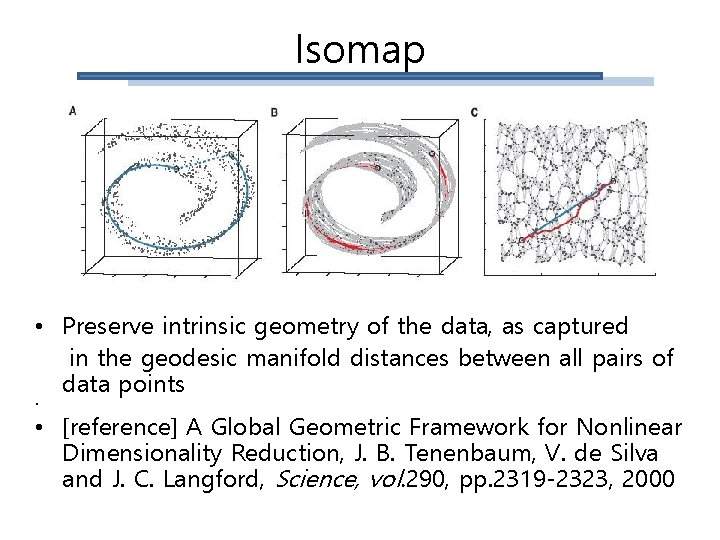 Isomap • Preserve intrinsic geometry of the data, as captured in the geodesic manifold