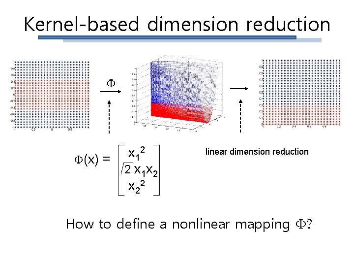 Kernel-based dimension reduction 2 x 1 (x) = 2 x 1 x 2 x
