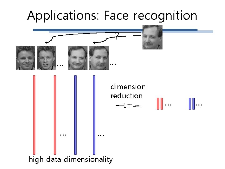 Applications: Face recognition ? … … dimension reduction … … high data dimensionality …