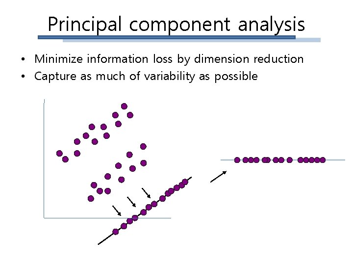 Principal component analysis • Minimize information loss by dimension reduction • Capture as much
