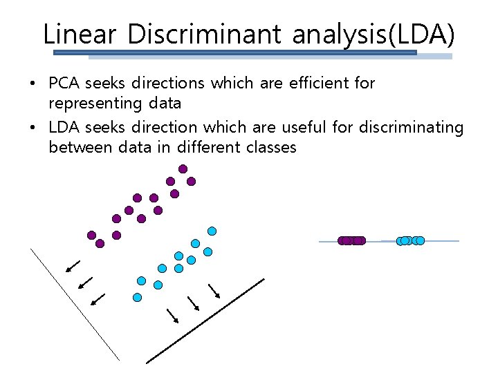 Linear Discriminant analysis(LDA) • PCA seeks directions which are efficient for representing data •