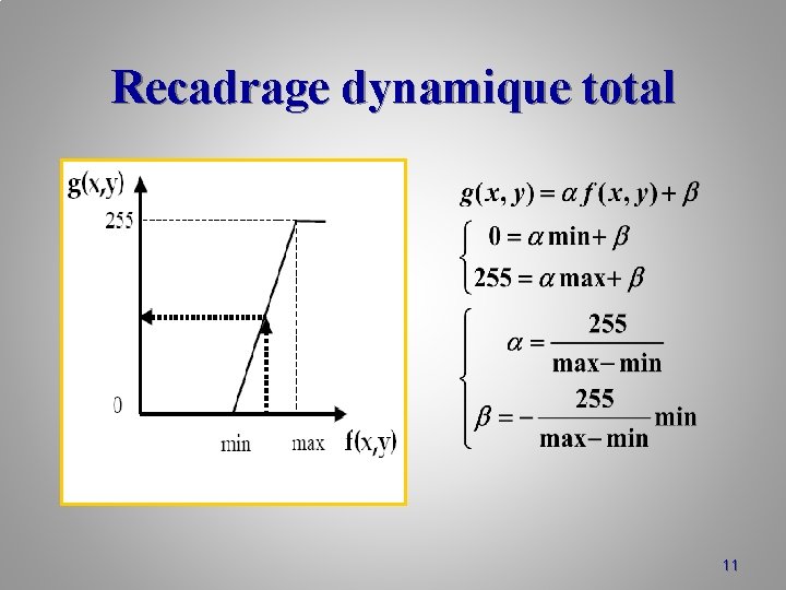 Recadrage dynamique total 11 