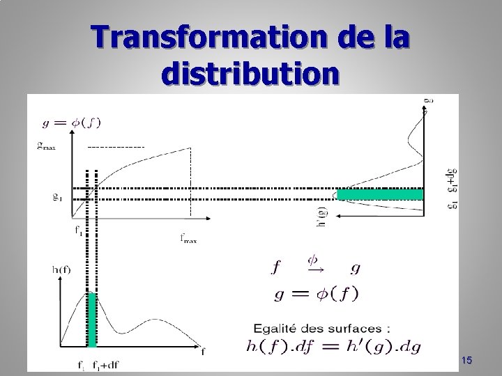 Transformation de la distribution 15 