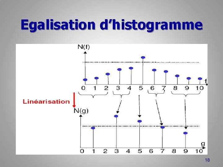 Egalisation d’histogramme 18 