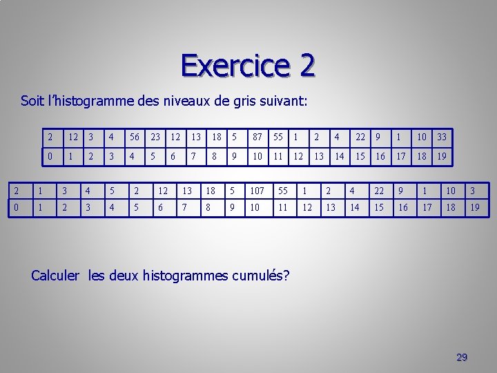 Exercice 2 Soit l’histogramme des niveaux de gris suivant: 2 12 3 4 56