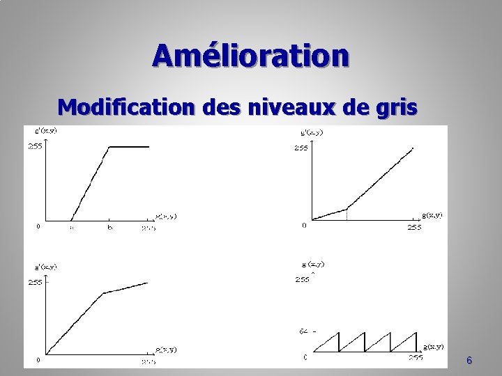 Amélioration Modification des niveaux de gris 6 