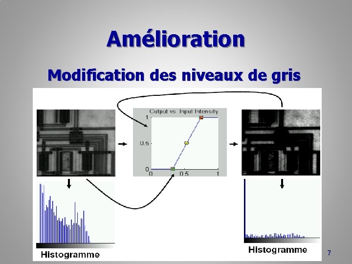 Amélioration Modification des niveaux de gris 7 