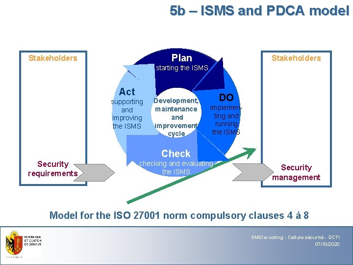 5 b – ISMS and PDCA model Plan Stakeholders starting the ISMS Act supporting