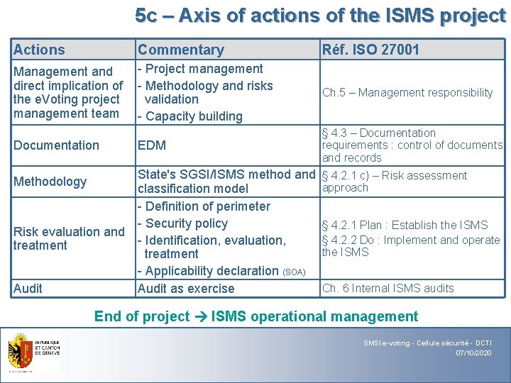 5 c – Axis of actions of the ISMS project Actions Commentary Réf. ISO