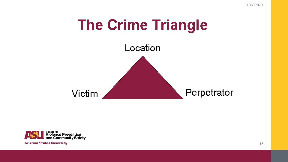 10/7/2020 The Crime Triangle Location Victim Perpetrator 16 