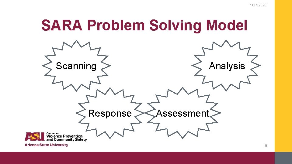 10/7/2020 SARA Problem Solving Model Scanning Response Analysis Assessment 19 