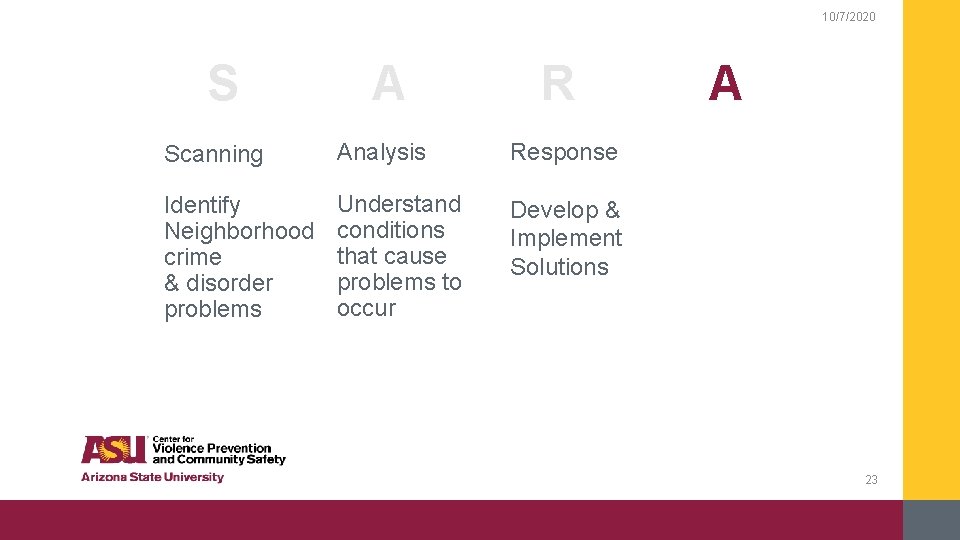 10/7/2020 S A R Scanning Analysis Response Identify Neighborhood crime & disorder problems Understand