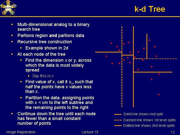 k-d Tree § § Multi-dimensional analog to a binary search tree Partions region and