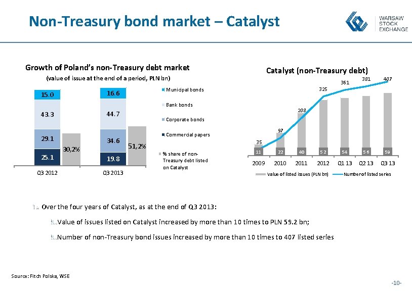 Non-Treasury bond market – Catalyst Growth of Poland’s non-Treasury debt market (value of issue