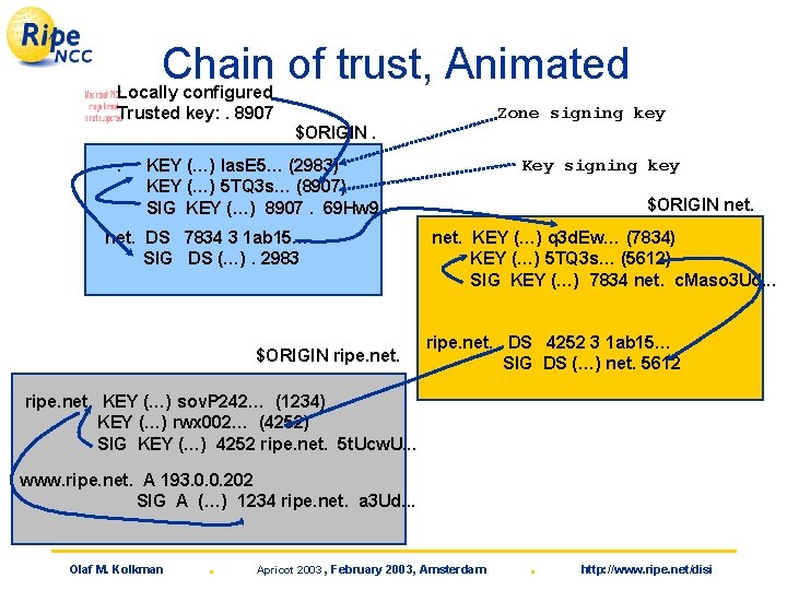 Chain of trust, Animated Locally configured Trusted key: . 8907 Zone signing key $ORIGIN.