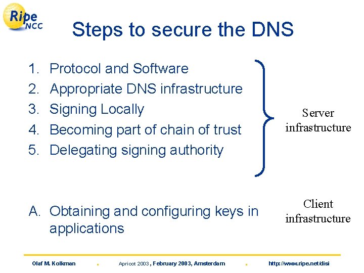 Steps to secure the DNS 1. 2. 3. 4. 5. Protocol and Software Appropriate