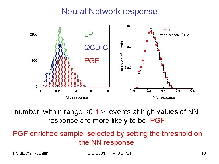 Neural Network response LP QCD-C PGF number within range <0, 1. > events at