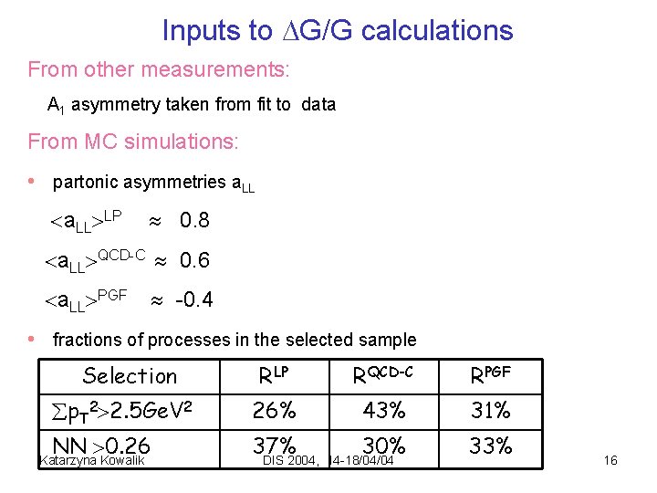 Inputs to G/G calculations From other measurements: A 1 asymmetry taken from fit to