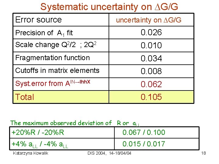 Systematic uncertainty on ∆G/G Error source uncertainty on ∆G/G Precision of A 1 fit