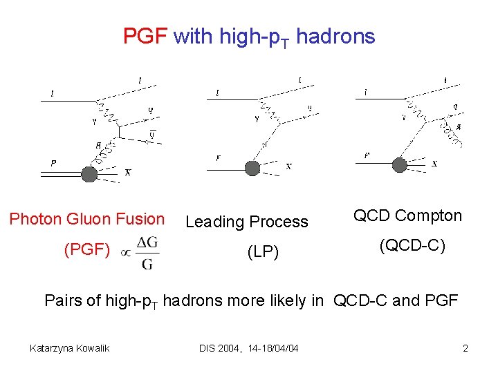 PGF with high-p. T hadrons Photon Gluon Fusion (PGF) Leading Process (LP) QCD Compton