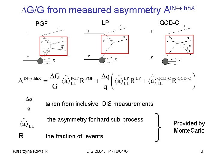  G/G from measured asymmetry Al. N lhh. X PGF LP QCD-C taken from